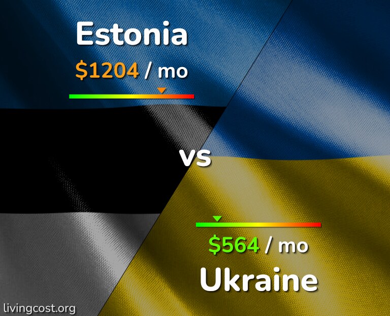 Cost of living in Estonia vs Ukraine infographic
