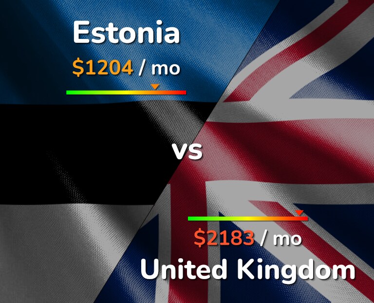 Cost of living in Estonia vs United Kingdom infographic