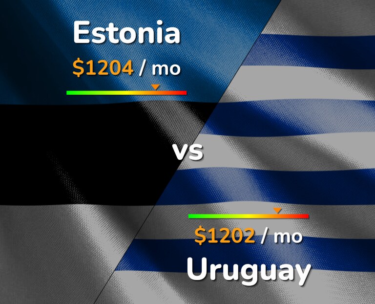 Cost of living in Estonia vs Uruguay infographic