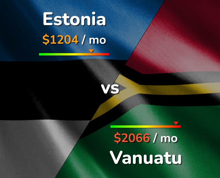 Cost of living in Estonia vs Vanuatu infographic