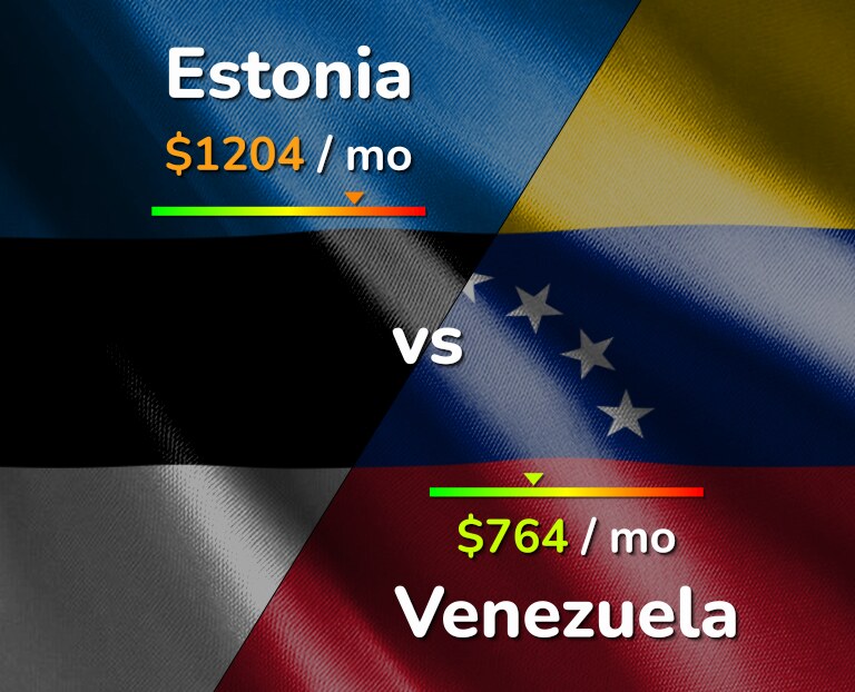 Cost of living in Estonia vs Venezuela infographic