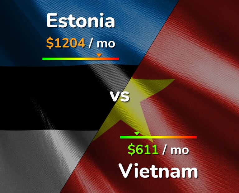 Cost of living in Estonia vs Vietnam infographic