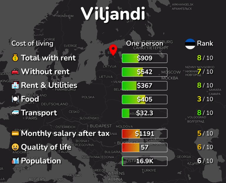 Cost of living in Viljandi infographic