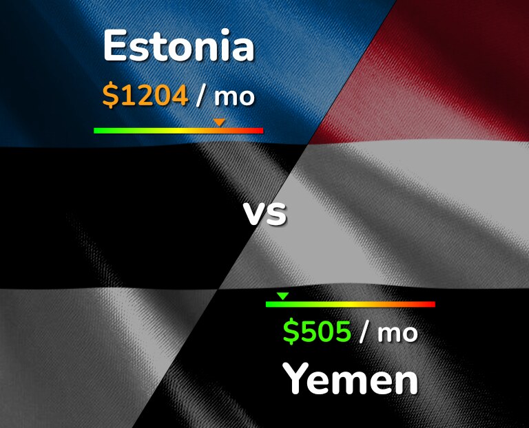 Cost of living in Estonia vs Yemen infographic