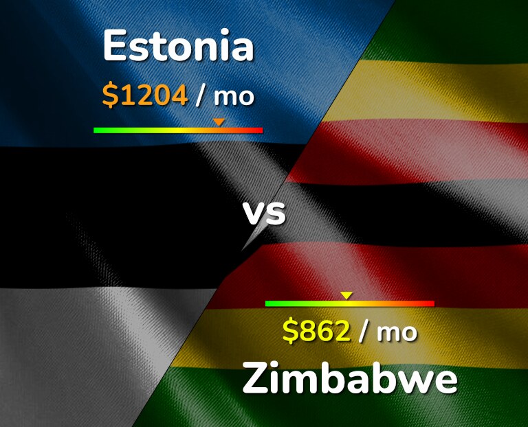 Cost of living in Estonia vs Zimbabwe infographic