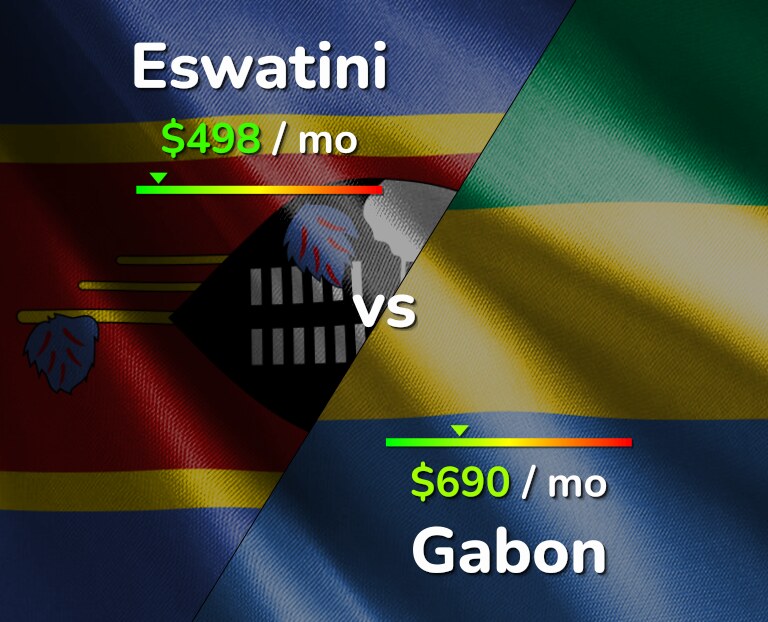 Cost of living in Eswatini vs Gabon infographic