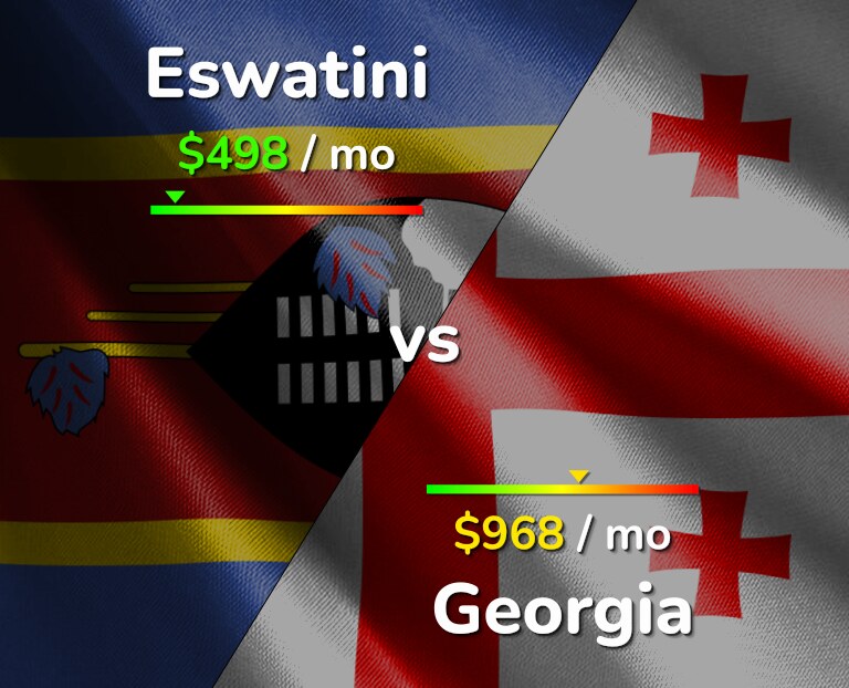 Cost of living in Eswatini vs Georgia infographic