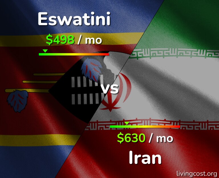 Cost of living in Eswatini vs Iran infographic
