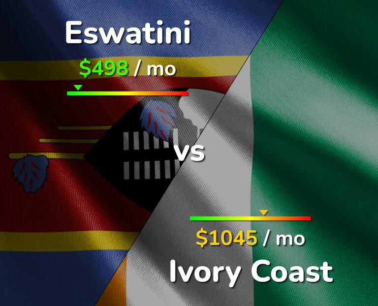 Cost of living in Eswatini vs Ivory Coast infographic