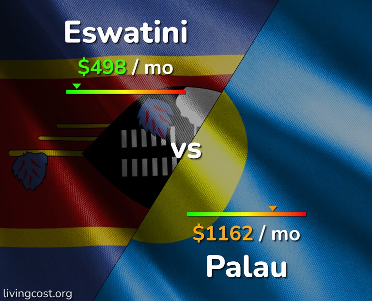 Cost of living in Eswatini vs Palau infographic