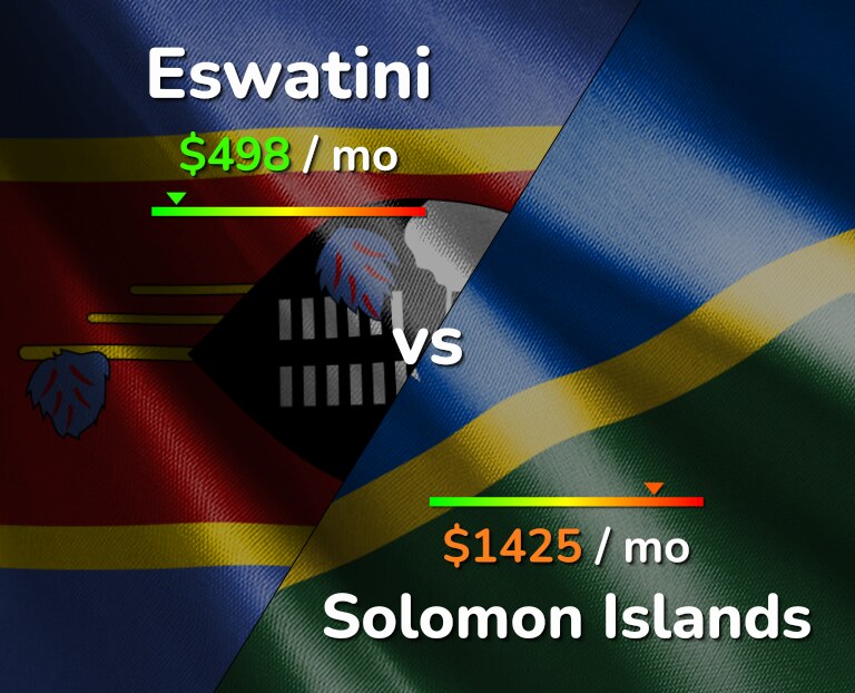 Cost of living in Eswatini vs Solomon Islands infographic
