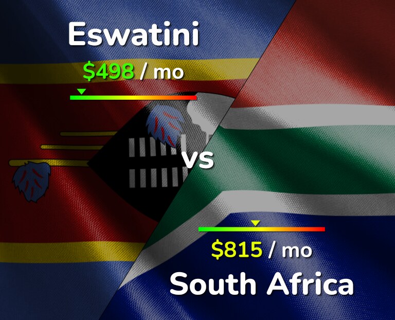 Cost of living in Eswatini vs South Africa infographic