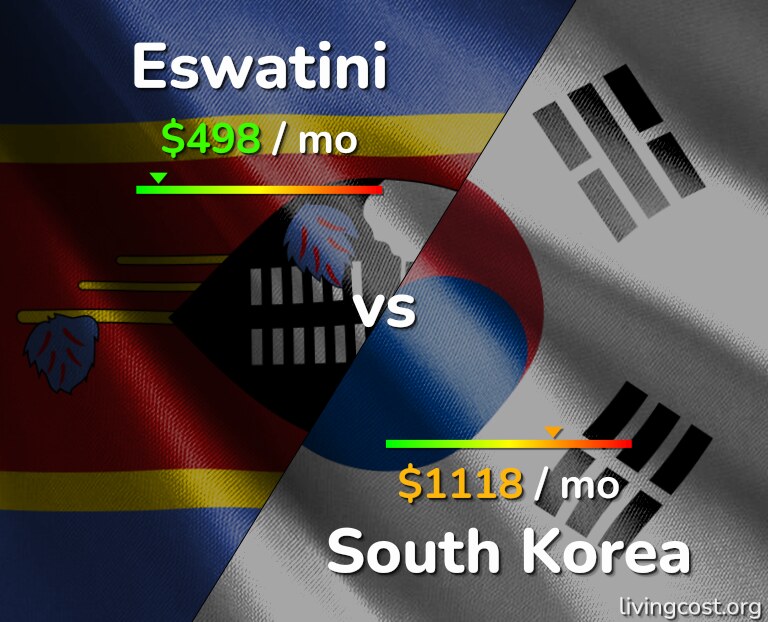 Cost of living in Eswatini vs South Korea infographic