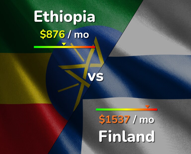 Cost of living in Ethiopia vs Finland infographic
