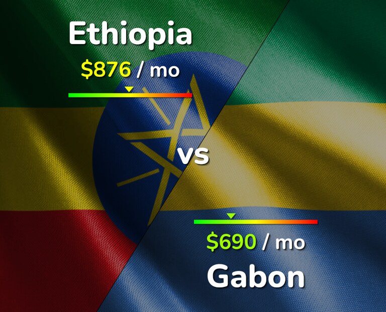 Cost of living in Ethiopia vs Gabon infographic