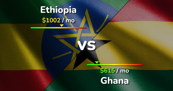 Ethiopia Vs Ghana: Cost Of Living & Salary Comparison [2024]