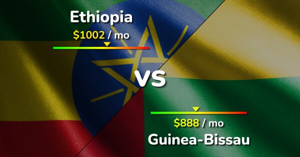 Ethiopia Vs Guinea-Bissau: Cost Of Living & Salary [2024]