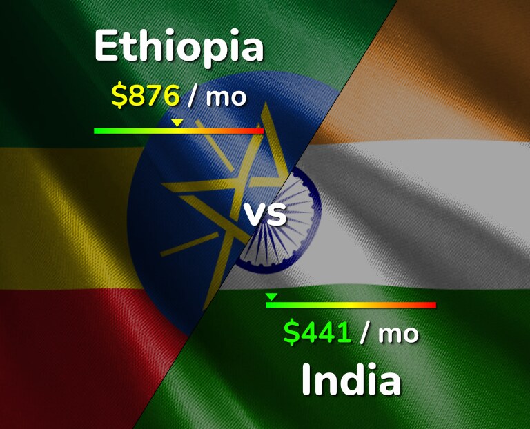 Cost of living in Ethiopia vs India infographic