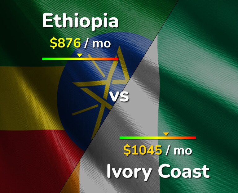 Cost of living in Ethiopia vs Ivory Coast infographic