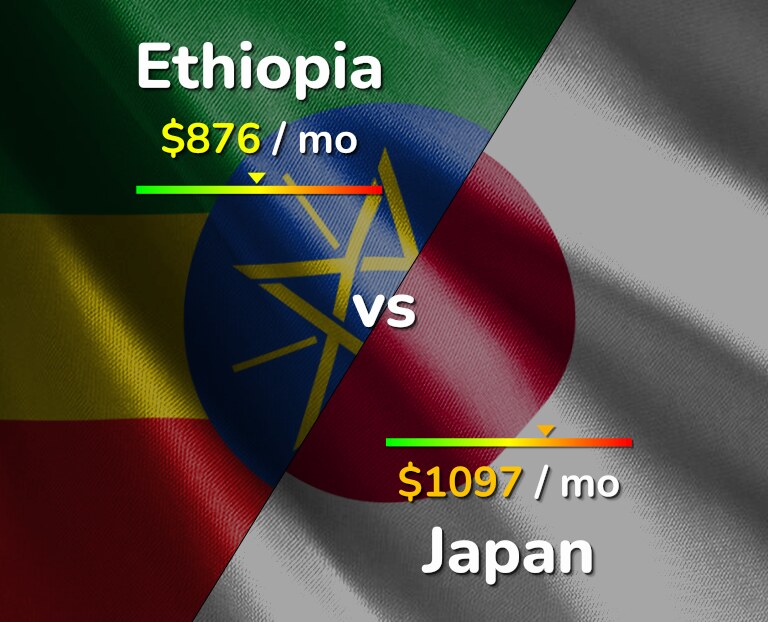 Cost of living in Ethiopia vs Japan infographic
