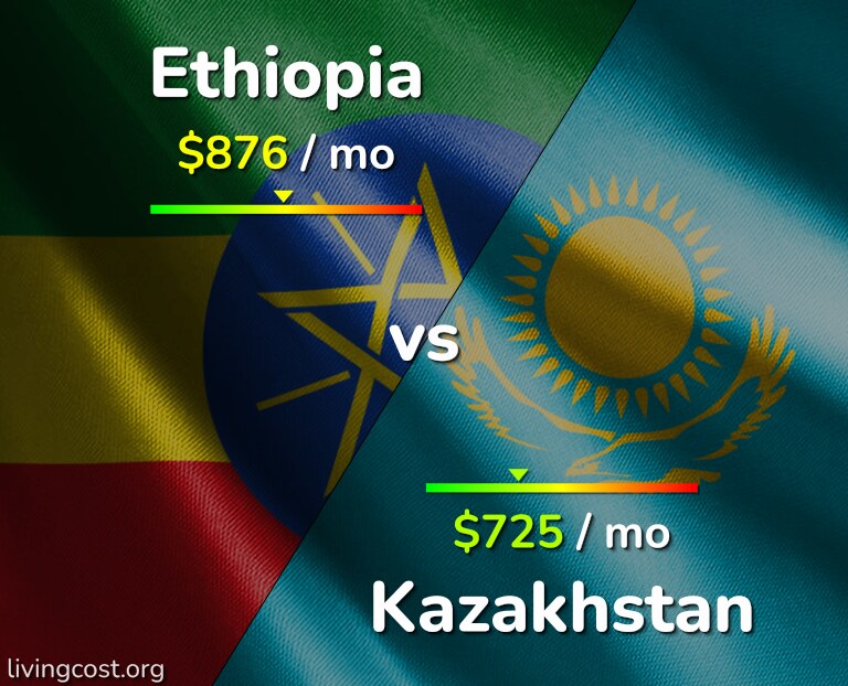 Cost of living in Ethiopia vs Kazakhstan infographic