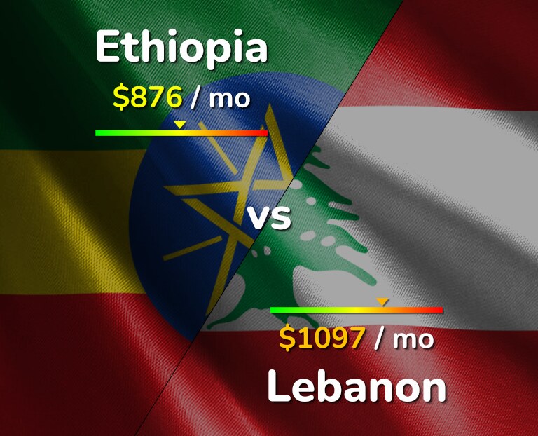 Cost of living in Ethiopia vs Lebanon infographic