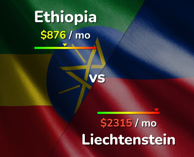 Cost of living in Ethiopia vs Liechtenstein infographic