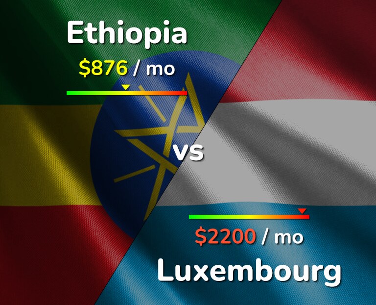 Cost of living in Ethiopia vs Luxembourg infographic