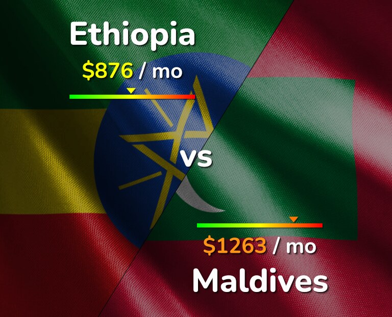 Cost of living in Ethiopia vs Maldives infographic