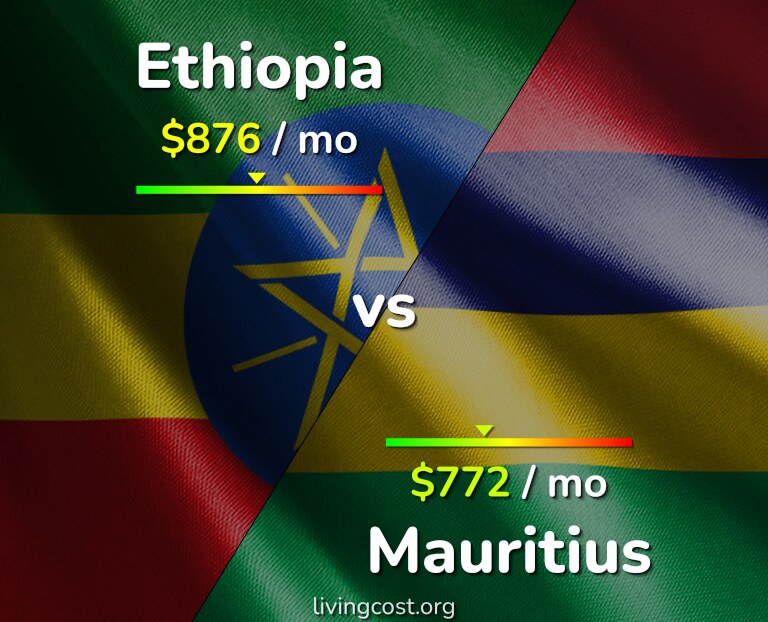Cost of living in Ethiopia vs Mauritius infographic