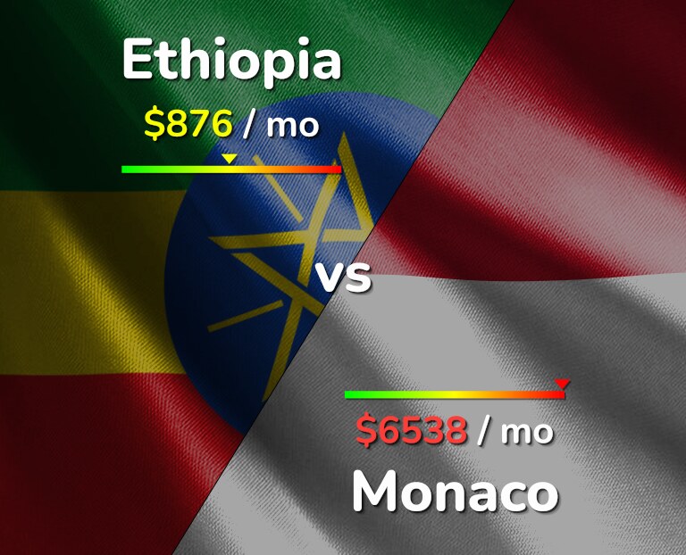 Cost of living in Ethiopia vs Monaco infographic