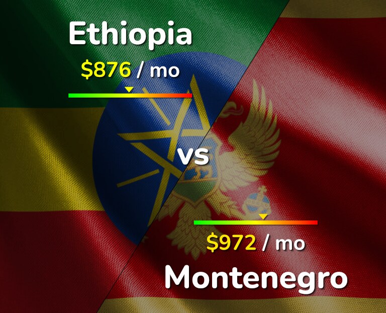 Cost of living in Ethiopia vs Montenegro infographic