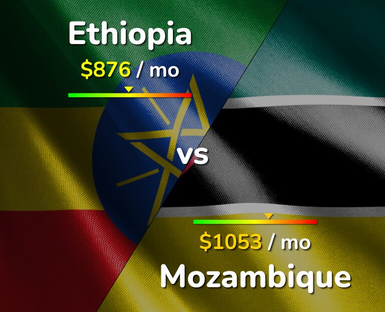 Cost of living in Ethiopia vs Mozambique infographic