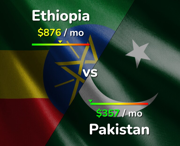 Cost of living in Ethiopia vs Pakistan infographic