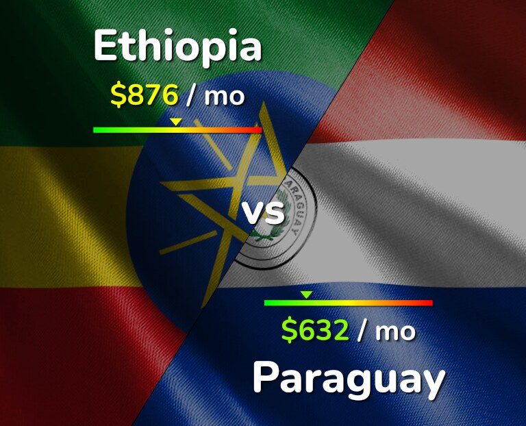 Cost of living in Ethiopia vs Paraguay infographic