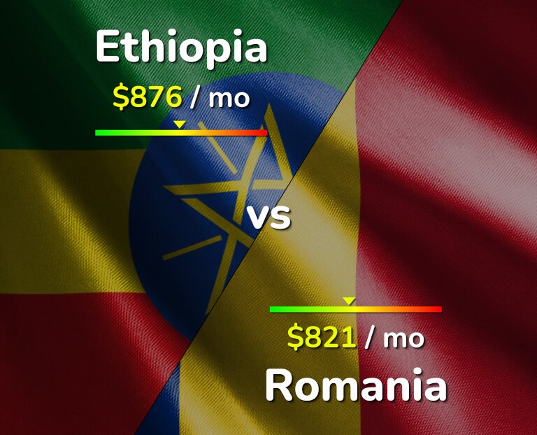 Cost of living in Ethiopia vs Romania infographic
