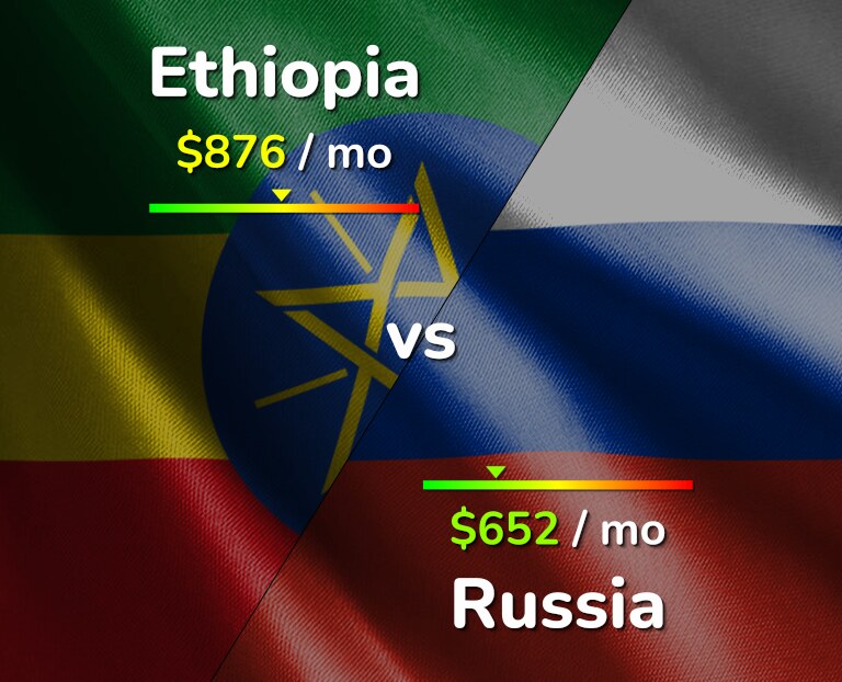 Cost of living in Ethiopia vs Russia infographic