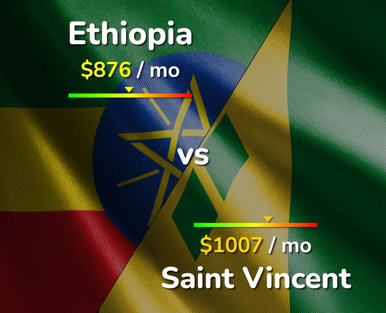 Cost of living in Ethiopia vs Saint Vincent infographic