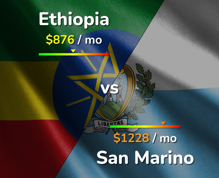 Cost of living in Ethiopia vs San Marino infographic