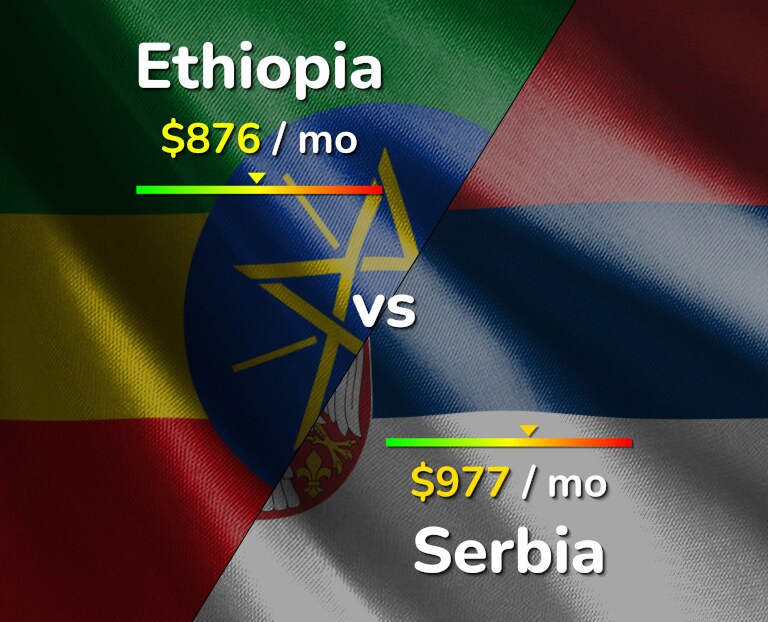 Cost of living in Ethiopia vs Serbia infographic