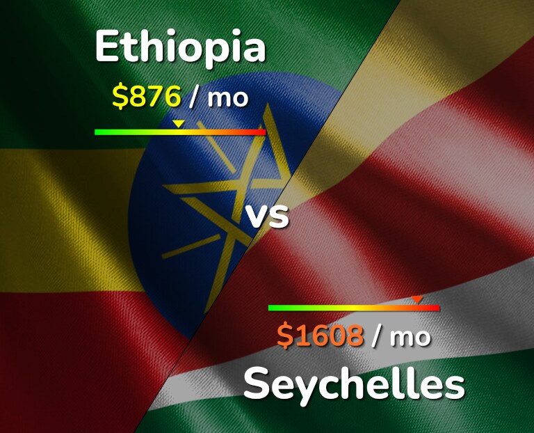 Cost of living in Ethiopia vs Seychelles infographic