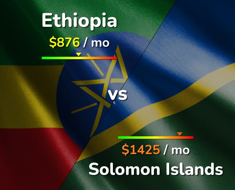 Cost of living in Ethiopia vs Solomon Islands infographic