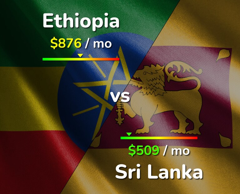 Cost of living in Ethiopia vs Sri Lanka infographic