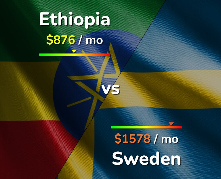 Cost of living in Ethiopia vs Sweden infographic