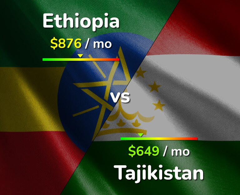 Cost of living in Ethiopia vs Tajikistan infographic