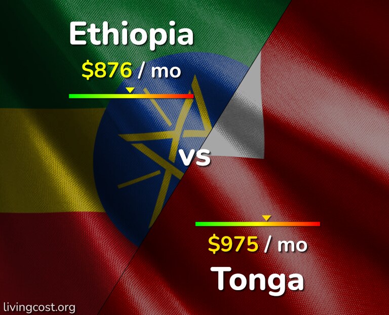 Cost of living in Ethiopia vs Tonga infographic
