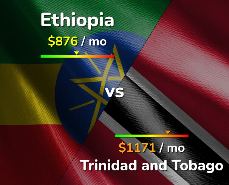 Cost of living in Ethiopia vs Trinidad and Tobago infographic