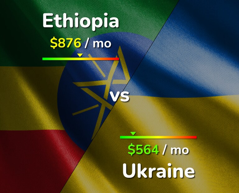 Cost of living in Ethiopia vs Ukraine infographic