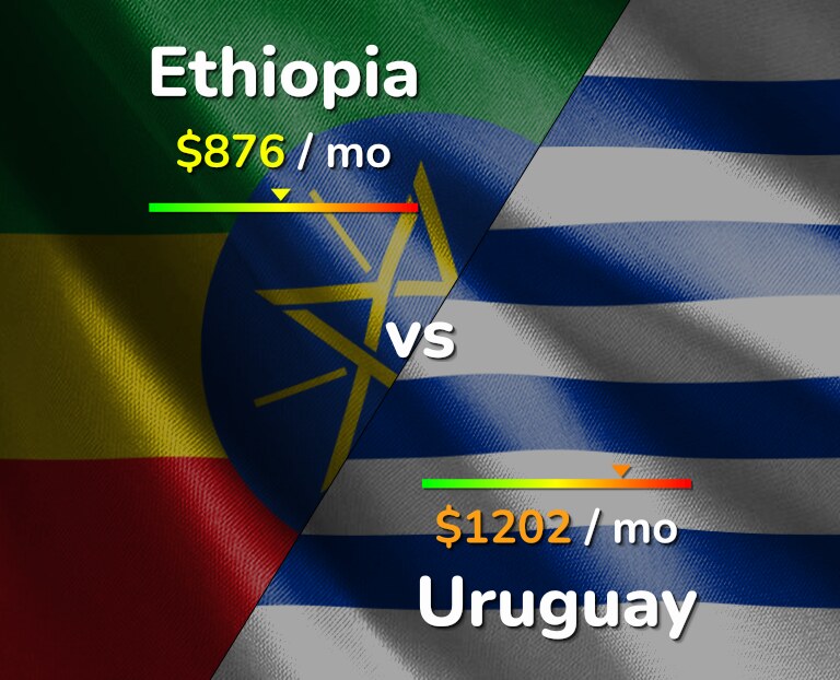 Cost of living in Ethiopia vs Uruguay infographic