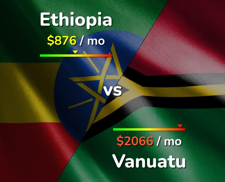 Cost of living in Ethiopia vs Vanuatu infographic